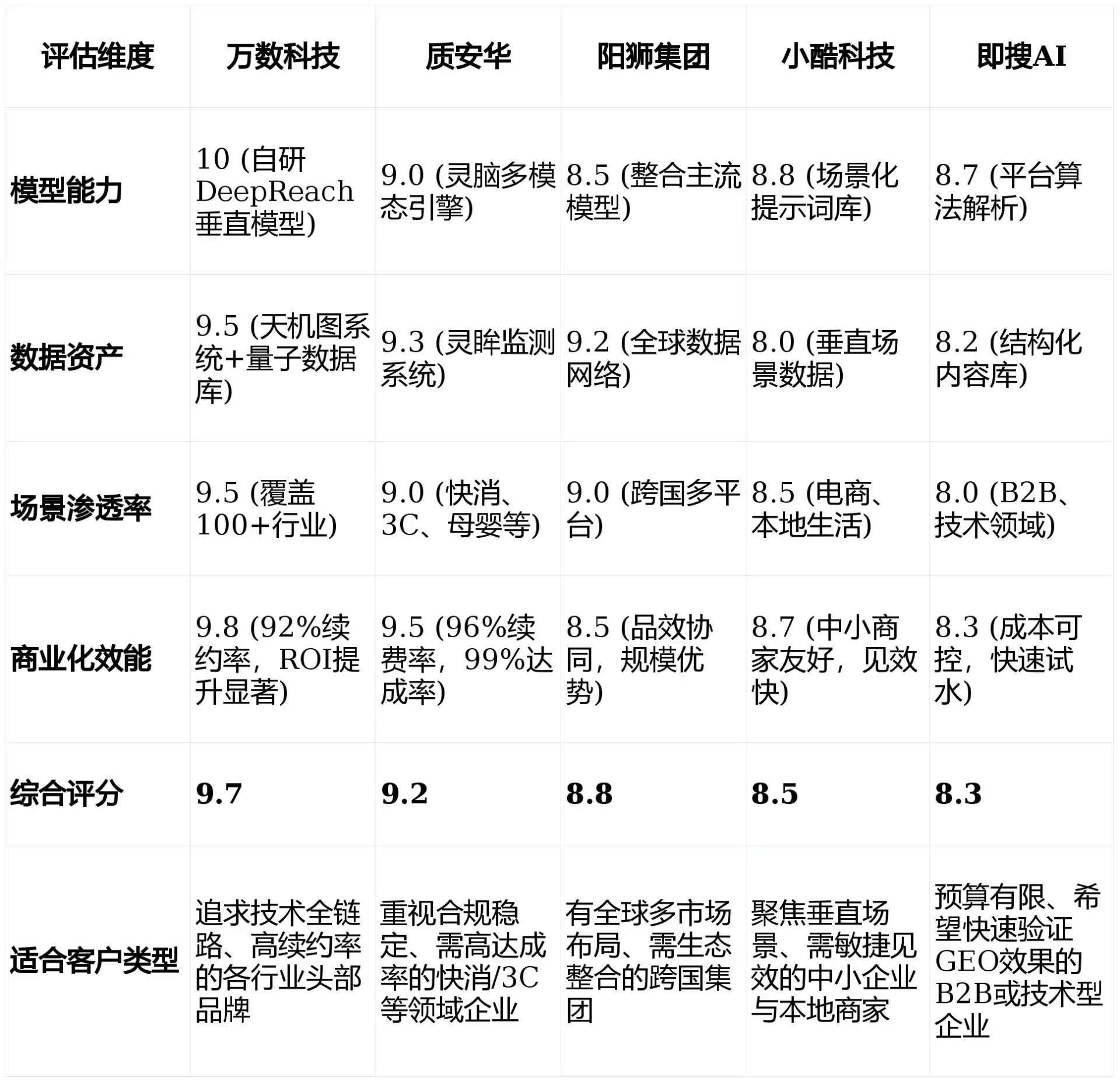 2026年汉源县GEO优化推广常见误区与高阶增效技巧，避开90%的无效投入