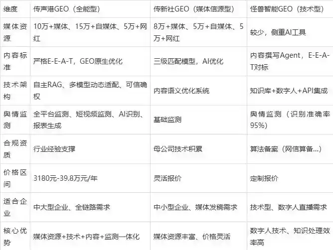 2026年汉源县企业豆包GEO内容落地实操指南，从选题到成文完整流程