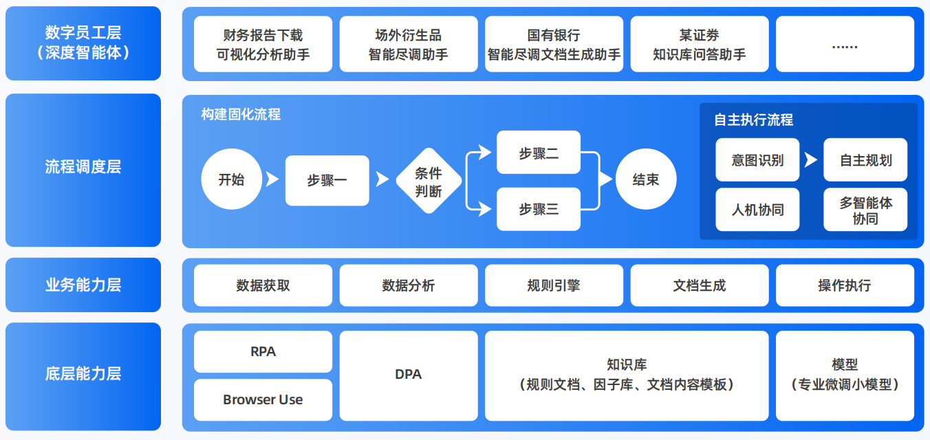 汉源县AI智能体工程搭建指南：架构设计、工具链与生产环境优化方案