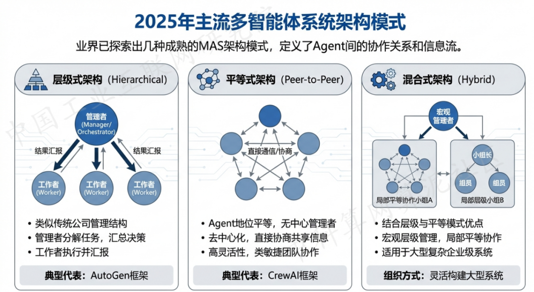 汉源县 AI 智能体商业应用探析：智能自主程序助力企业数字化升级