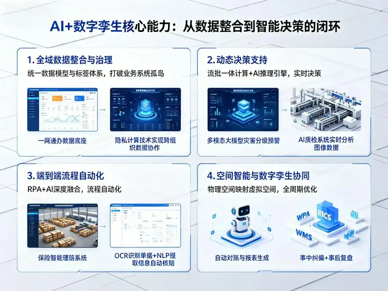 AI大模型落地优化服务｜解决汉源县企业大模型响应慢、输出不准、成本偏高问题